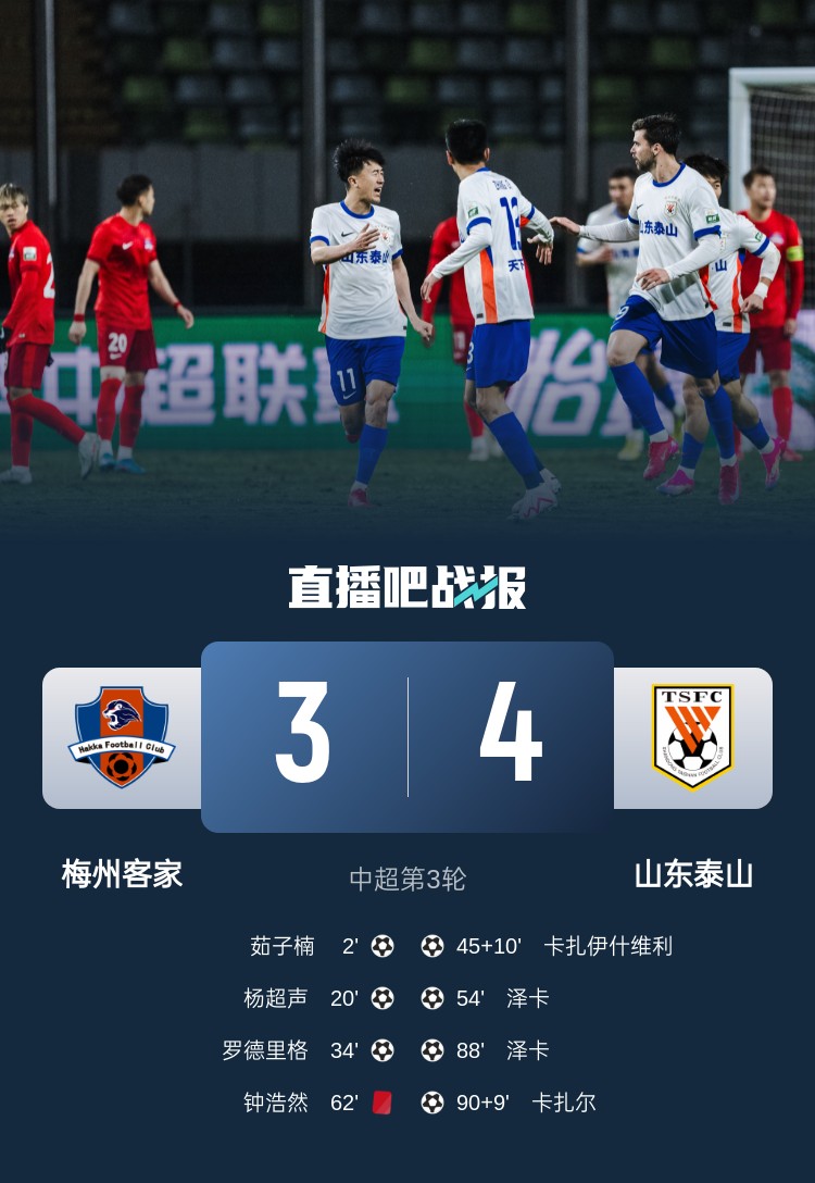 j9九游会官方登录足球报：泰山队上半场不是慢热是梦游  卡扎尔延续4号绝杀传统
