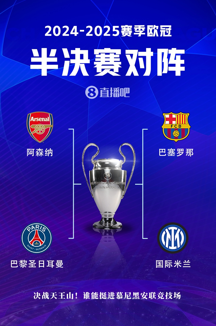 九游会·j9官方网站确实强👍法甲、西甲、意甲榜首球队都打进欧冠4强