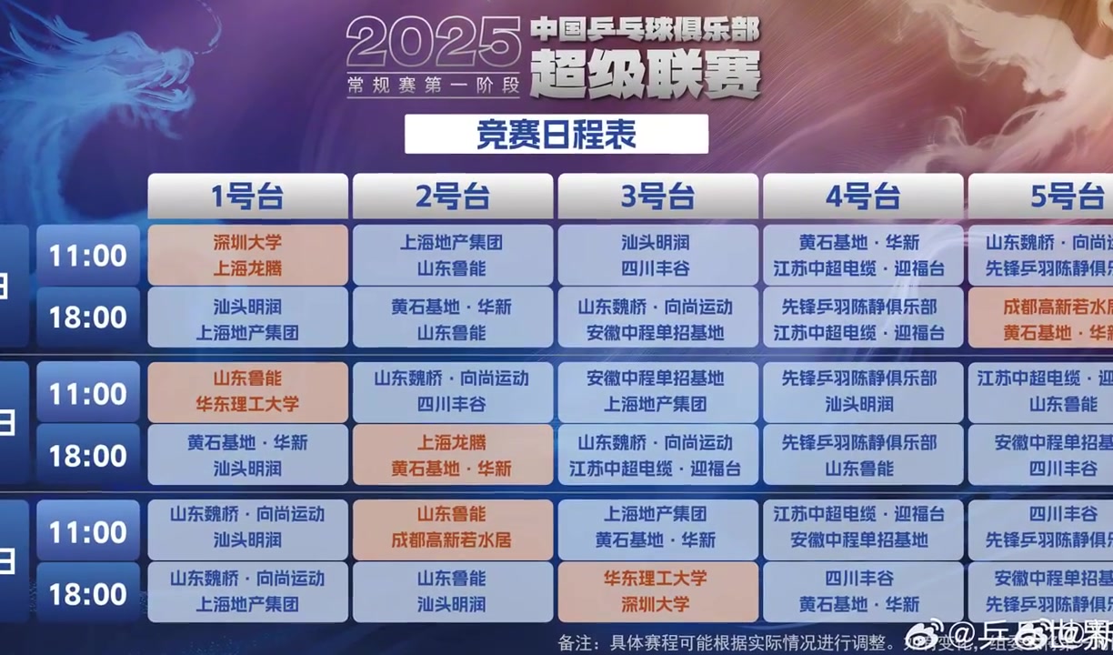 j9九游会老哥俱乐部交流2025赛季中国乒超级联赛揭开战幕 王楚钦、孙颖莎等国手悉数亮相